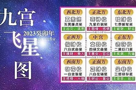 2023九宫图|【2023九宮飛星圖佈局】一文助你兔年催吉避凶